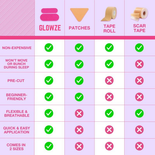 Glowze Anti Wrinkle Patches