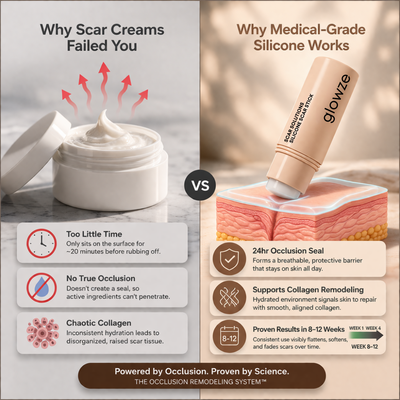 Skin Recovery Scar Stick