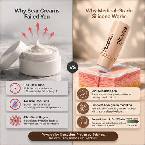 Skin Recovery Scar Stick