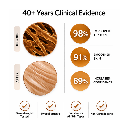 Skin Recovery Scar Stick