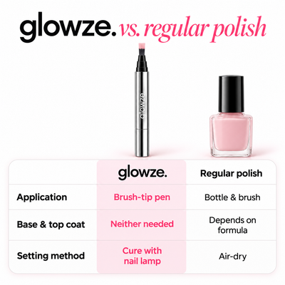 Glowze One Step Nail Pen