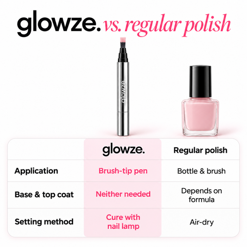 Glowze One Step Nail Pen